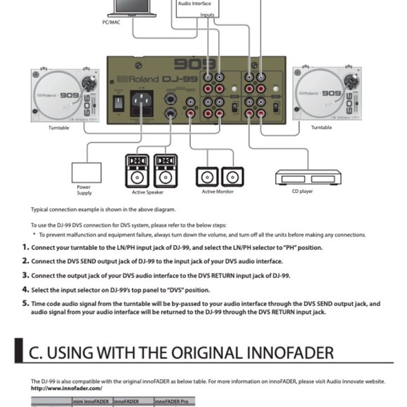 Roland DJ-99 909 2-Channel Battle Mixer with INNOFADER Mini DVS Serato Like New! - Picture 11 of 11